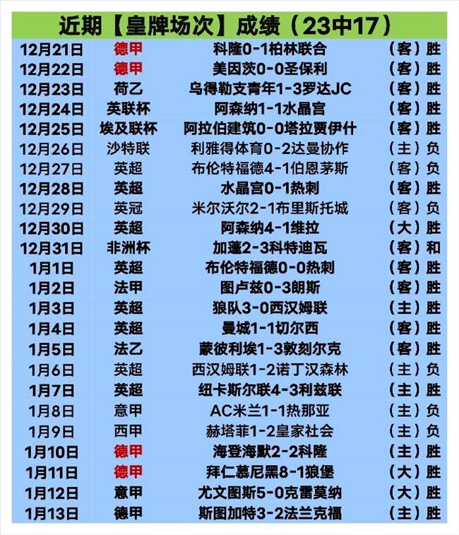 欧战风云对,博洛尼亚,费内巴切,kaiyun·开云(中国),kaiyun·开云(中国)app,kaiyun·开云(中国)官网,kaiyun·开云(中国)下载,kaiyun·开云(中国)入口